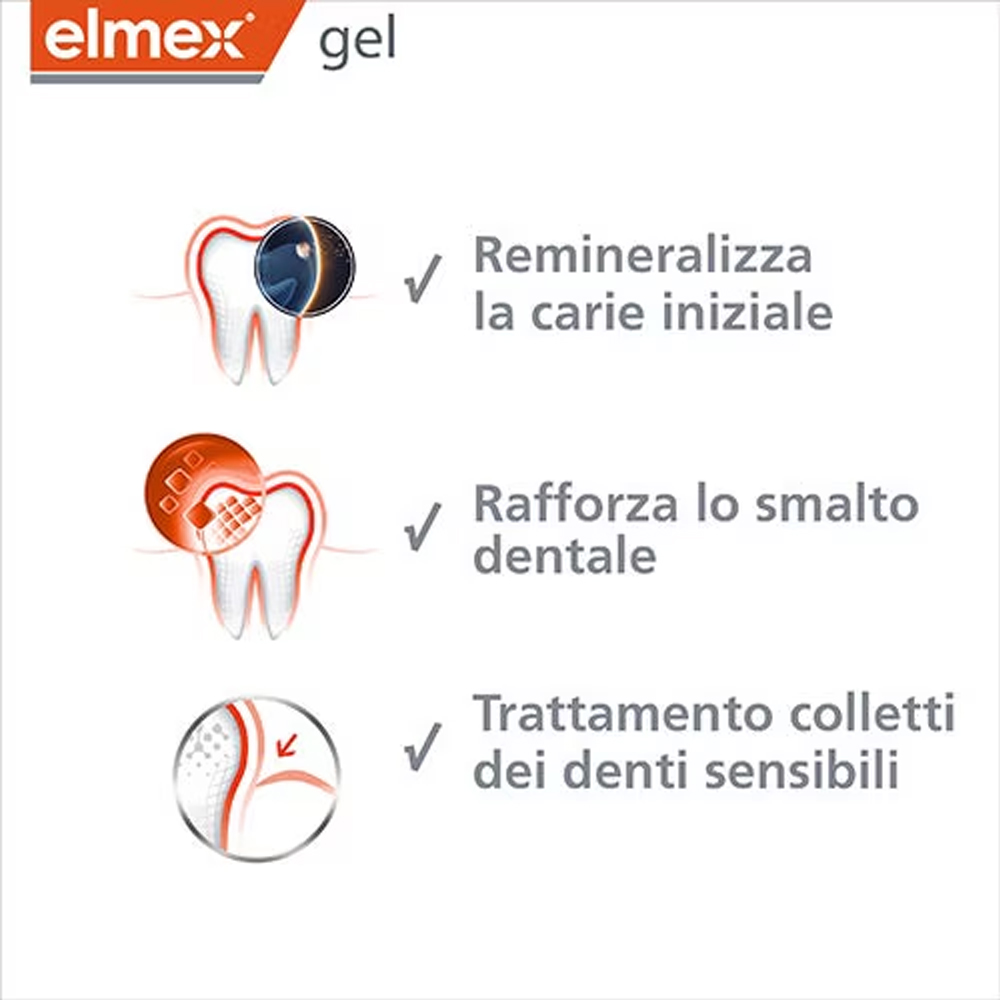 Elmex Gelee Gel Fluor Dental 2 – Teeth Whitening Clinic recenzja i cena