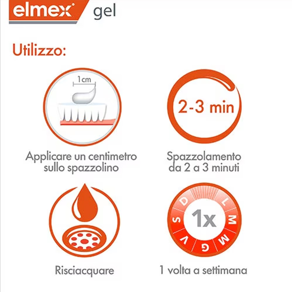 Elmex Gelee Gel Fluor Dental 2 – Teeth Whitening Clinic recenzja i cena