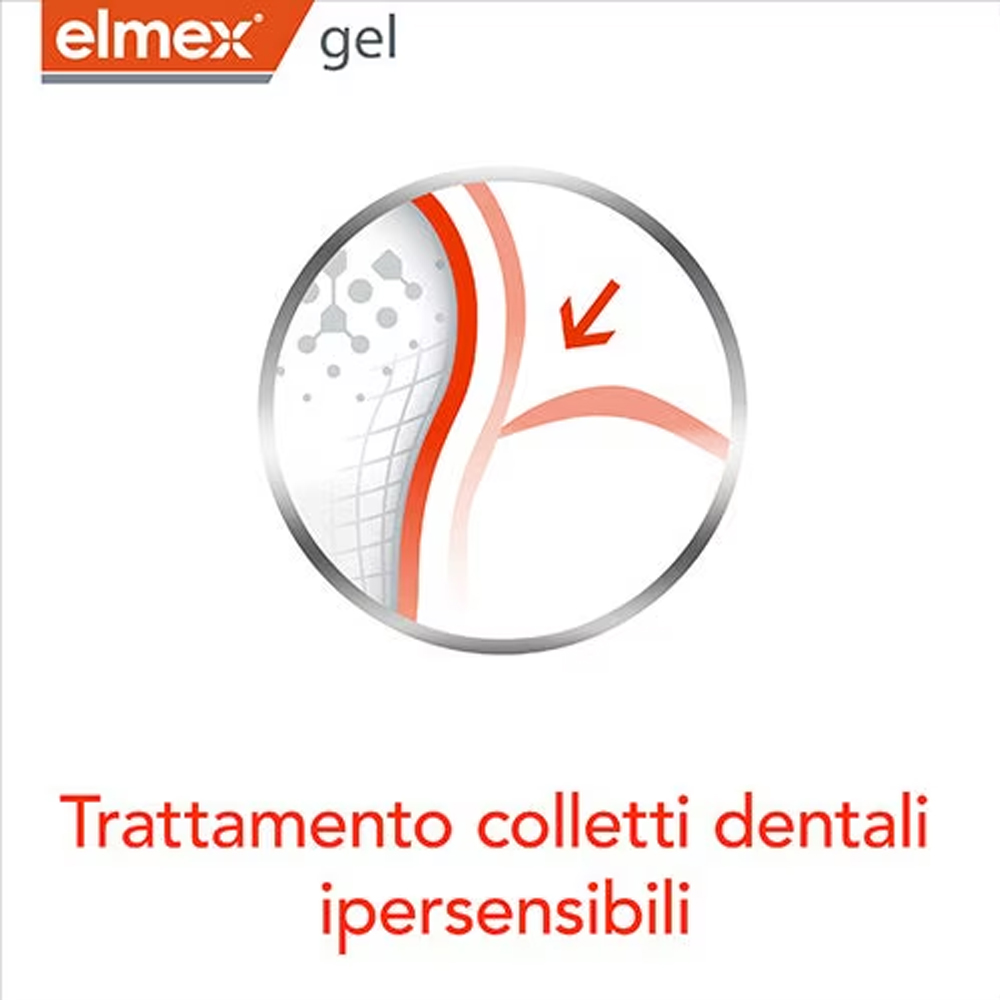 Elmex Gelee Gel Fluor Dental 2 – Teeth Whitening Clinic recenzja i cena